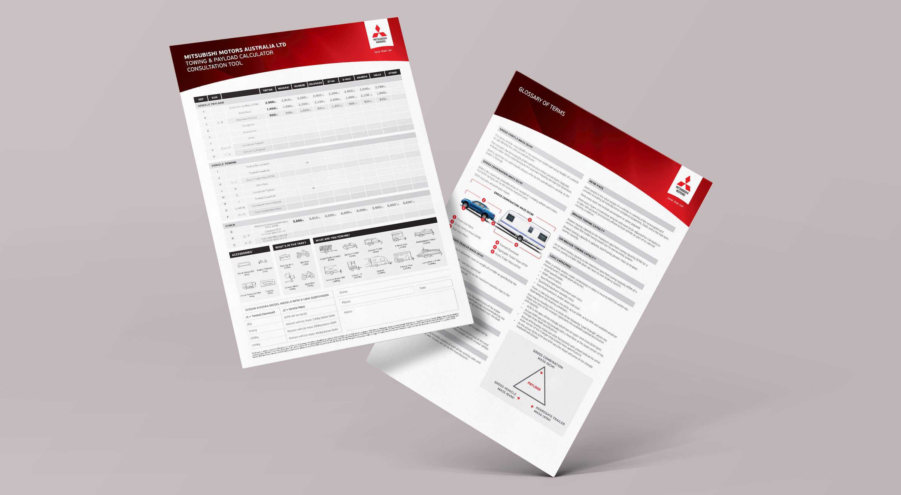 Mitsubishi Motors Sales Tool